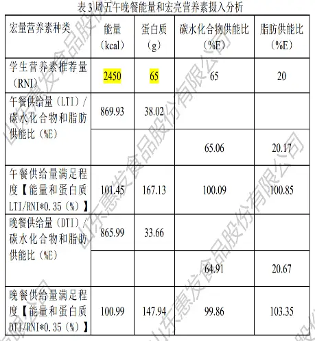 营养低脂餐怎么做_营养低脂食谱大全_低脂餐的营养餐