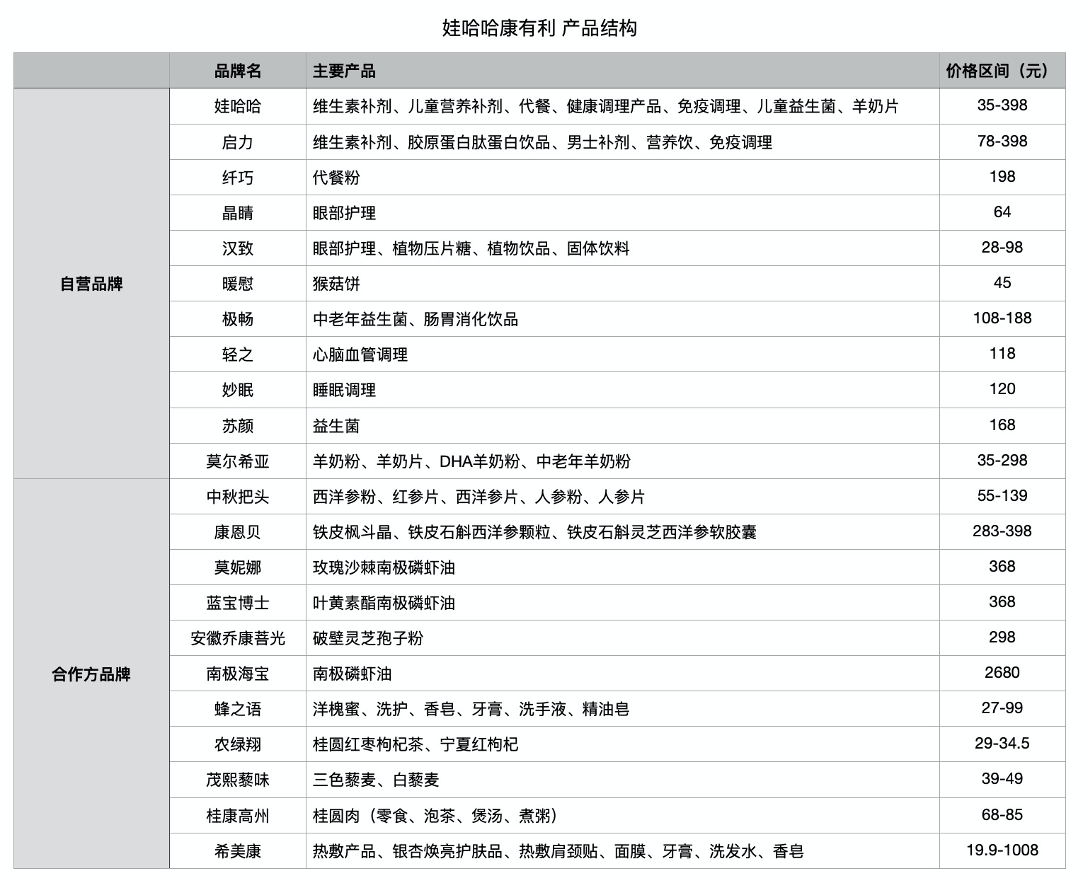 娃哈哈大健康电商平台康有利正式上线，转型